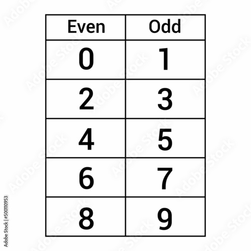 even and odd numbers table