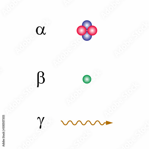 alpha beta and gamma radiation symbols