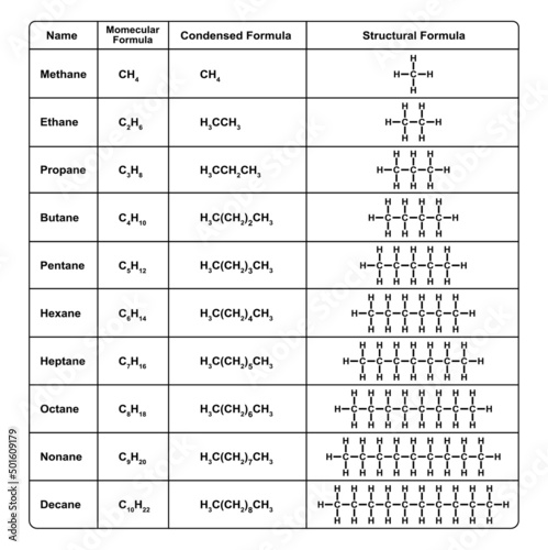 Alkanes Tables. Alkanes And Halogenated Hydrocarbons. Vector Illustration.