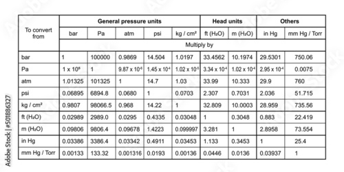 Pressure Unit Conversion Table. Useful Information On Pressure Terms. Colorful Symbols. Vector Illustration.