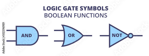 Vector set of three basic logic gate symbols. Boolean algebra and functions Boolean logic and operators. AND, OR, NOT. Electronic circuit symbols isolated on a white background.