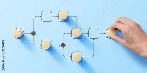Business process management and automation concept with person moving wooden pieces on flowchart diagram. Workflow implementation to improve productivity and efficiency. Management and organization.