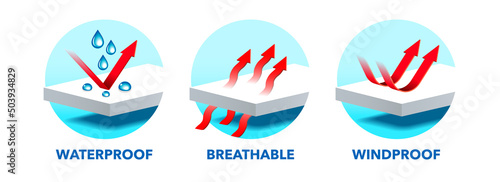 100% Waterproof Windproof Breathable vector logo badge icon set
