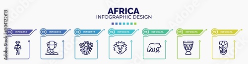 infographic for africa concept. vector infographic template with icons and 7 option or steps. included trainer, biologist, coral, hedgehog, carnivore, drum, african mask editable vector.