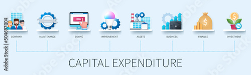 Capital expenditure banner with icons. Company, buying, maintenance, improvement, asset, business, finance, investment icons. Business concept. Web vector infographics in 3d style