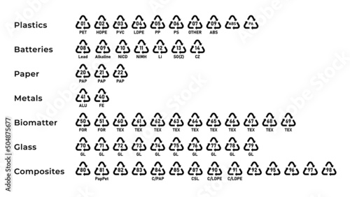 Recycling codes for plastic, paper and metals as well as other materials. Triangular sign. Line icons. Isolated vector illustration on a white background. Editable stroke.