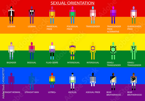 Orientación sexual de los diferentes colectivos LGTBIQ+ con sus banderas dentro de la silueta de una persona y acompañadas del nombre de los diferentes colectivos. Educación sexual. Sexualidad