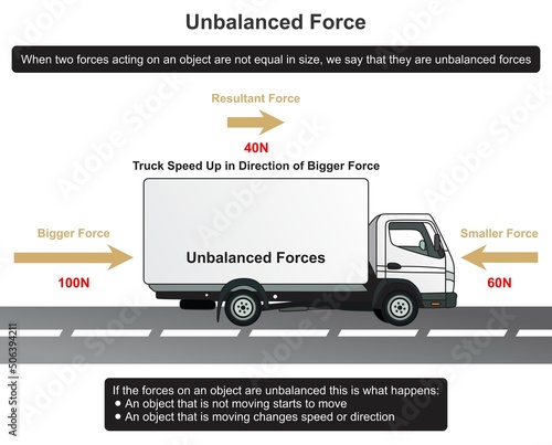 Unbalanced force example infographic diagram object truck two force unequal size resultant speed up in direction of bigger force physics mechanics dynamics science education vector illustration chart