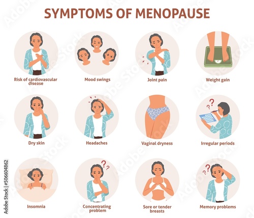 Woman menopause symptom info graphic vector poster