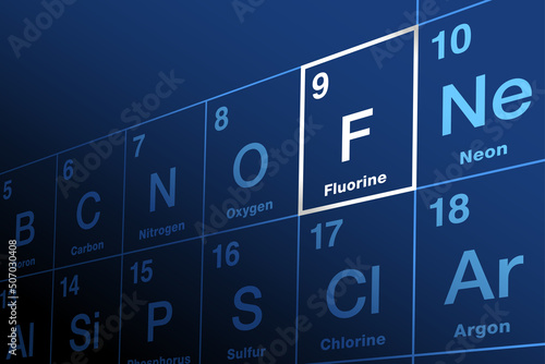 Fluorine on periodic table of the elements. Halogen and chemical element with symbol F and atomic number 9. Most electronegative element and extremely reactive. Topical fluoride reduces dental caries.