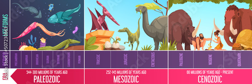 Geological Scale Infographics