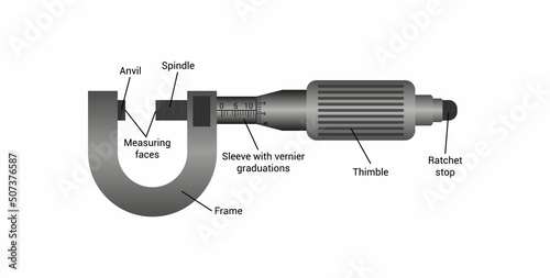 diagram of a micrometer screw gauge. Vector illustration isolated on white background