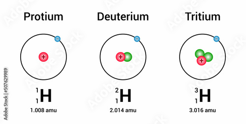 the three isotopes of hydrogen