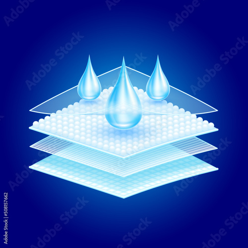 Water droplets flow through the absorbent pad close up. Sponge pads and hygroscopic tablets offering soft comfort. On a blue background vector 3D. Used for advertising diapers and sanitary napkins.