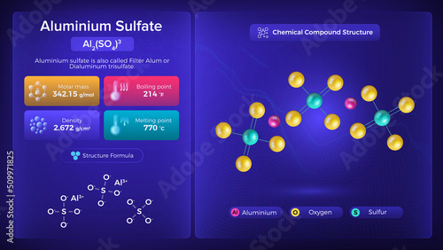 Aluminum Sulfate Properties and Chemical Compound Structure - Vector Design