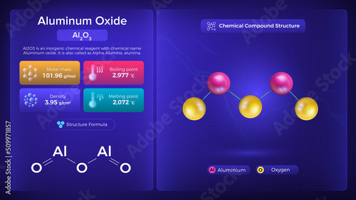 Aluminum Oxide Properties and Chemical Compound Structure - Vector Design