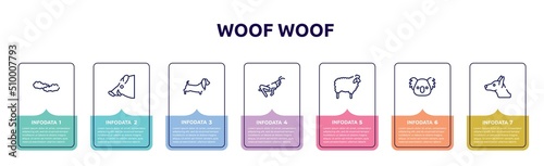 woof woof concept infographic design template. included cloudy sky, boar head, dog with long ears, grasshopper sitting, sheep with wool, koala head, doberman dog head icons and 7 option or steps.