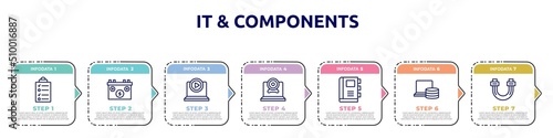 it & components concept infographic design template. included data list, power source, tutorial, webcamera, appointment book, computer storage, sata icons and 7 option or steps.