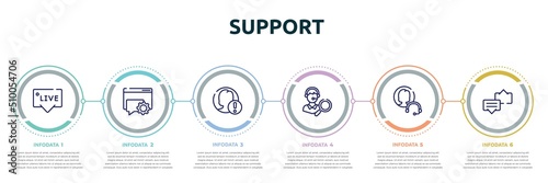 support concept infographic design template. included live chat support, online help, end user problem, looking for a solution, null, discuss issue icons and 6 option or steps.