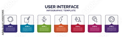 infographic template with icons and 7 options or steps. infographic for user interface concept. included refresh button, make, 6 ps, curve arrow, exchange personel, mouse clicker, play video button