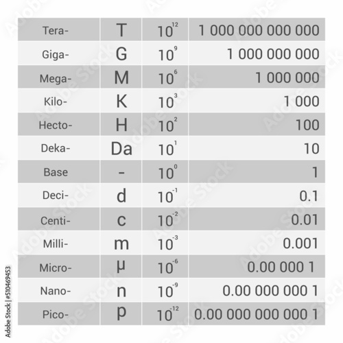 the metric unit prefixes table