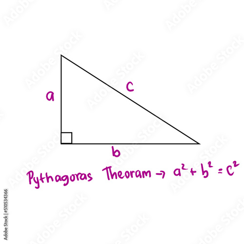 The Pythagorean theorem states that the hypotenuse of a right triangle is equal to the sum of the squares on the other two sides. Pythagorean theorem or vector illustration a2+b2=c2