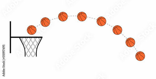 projectile motion. trajectory of a basketball