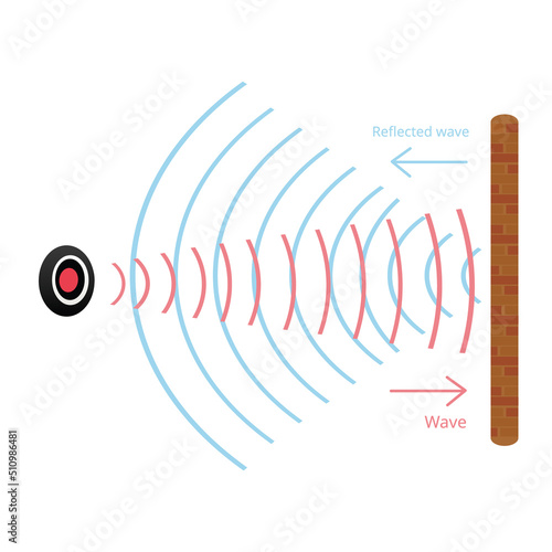 Reflected wave for IR, echo and sonar wave concept