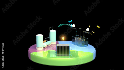 A fuel cell, hydrogen production, and hydrogen storage. Hydrogen is produced by water electrolysis, hydrogen is stored, and electricity is produced by fuel cells.