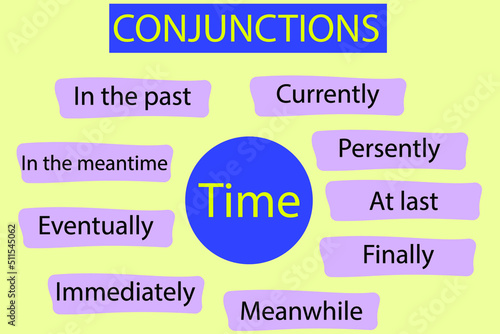 part of speech:Conjunctions of Time.Conjunctions Grammar Rules .vector.