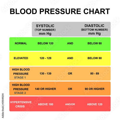 Scientific Designing of Blood Pressure Levels Chart. Periodic Table of Blood Pressure. Colorful Symbols. Vector Illustration.