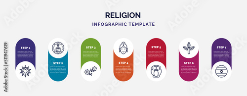 infographic template with icons and 7 options or steps. infographic for religion concept. included arabic art, qibla, flowers, hindu, tablas, bael tree, israel flag icons.