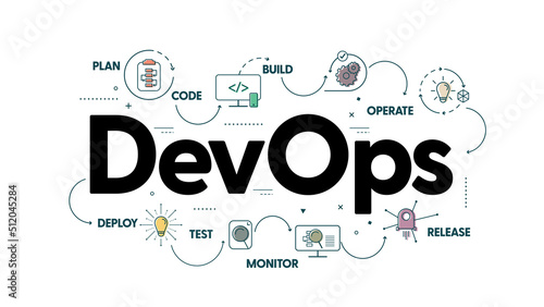 DevOps banner concept has 8 steps to analyze such as plan, code, build, operate, deploy, test, monitor and release for Software development and information technology operations. Infographic vector. 