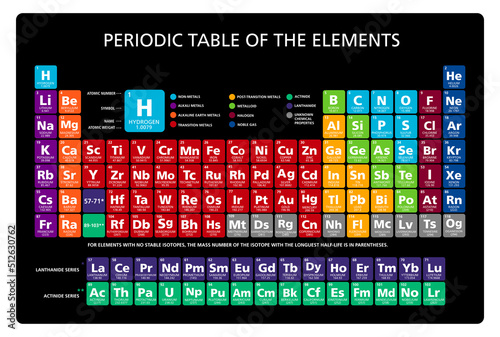 Periodic table of the chemical elements chart illustration vector multicolor