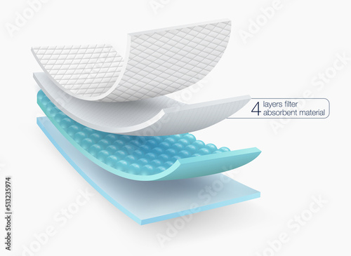 4 layer filter absorbent material for mattress protector high absorbency mats. Used for advertising Baby and adult diapers, incontinence pads, underpad, sanitary napkins, scent masks, mattresses.