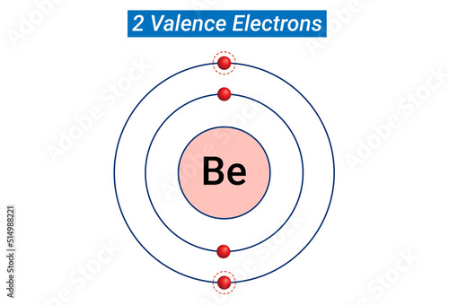 Chemical Reactivity: Two Valence Electrons