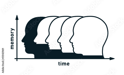 Vector graphic of the forgetting curve after Ebbinghaus depicting loss of memory over time