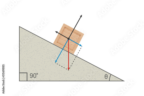 Box on an incline plane. Forces acting upon an object on an inclined plane: gravity, normal force, friction and acceleration. Work, energy, and gravity concepts. Physics experiment on force and motion