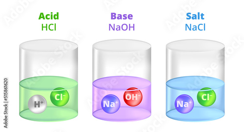 Vector illustration of electrolytic dissociation. Molecules break up into ions. Chemical containers with acid, base, and salt. HCl hydrochloric acid, NaOH sodium hydroxide, and NaCl, sodium chloride.