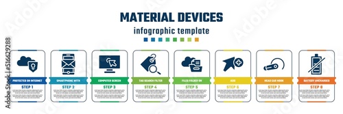 material devices concept infographic design template. included protected on internet, smartphone with message, computer screen with arrow, tag search filter, files folder on cloud, add, head ear