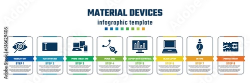 material devices concept infographic design template. included visibility off, text entry box, phone tablet and laptop, pencil tool, laptop with statistical chart, black laptop, on time, printed