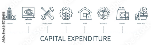 Capital expenditure vector infographic in minimal outline style
