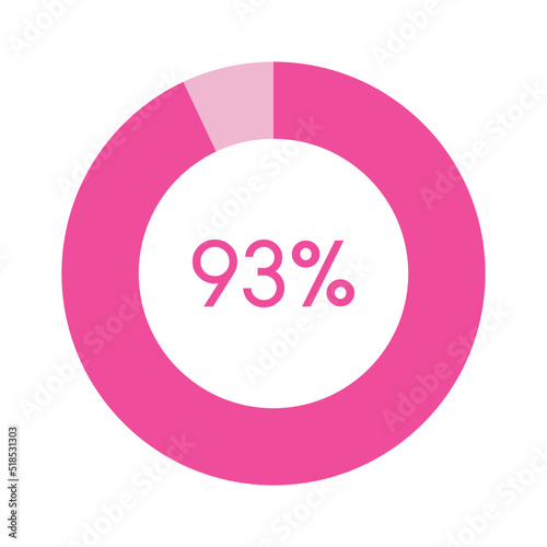 93 percent, pink circle percentage diagram vector illustration