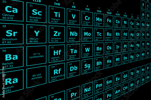 Futuristic perspective background of the periodic table of chemical elements with their atomic number, atomic weight, element name and symbol on a black background