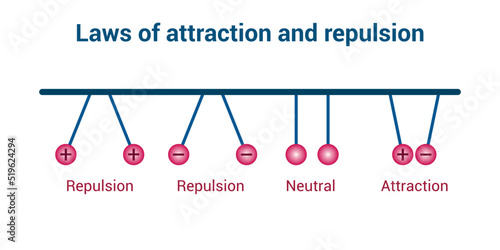 law of attraction and repulsion. Electric current and charge. Vector illustration isolated on white background.