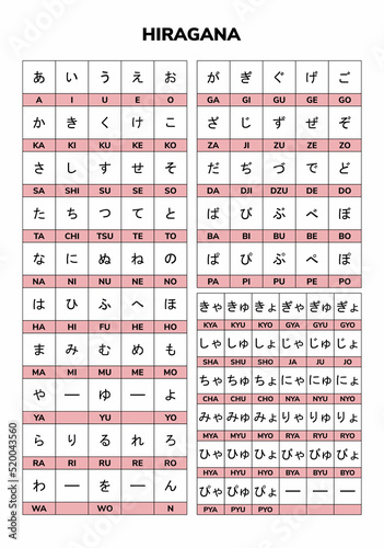 Hiragana Table. Japanese Alphabet
