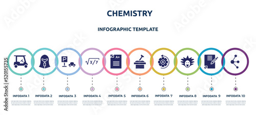 chemistry concept infographic design template. included golf cart, spartan, car park, equation, scores, sandbox, automatic, einstein, molecules icons and 10 option or steps.