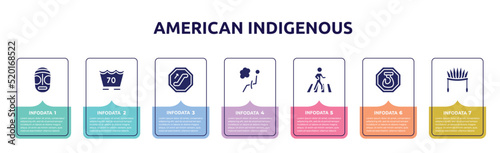 american indigenous concept infographic design template. included native american mask, 70 degree laundry, or, airbag, crossing, hoist, indian headdress icons and 7 option or steps.