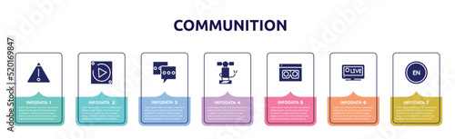 communition concept infographic design template. included warning, carplay, chat box, air pump, scammer, live sports, english language icons and 7 option or steps.