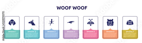 woof woof concept infographic design template. included dog with floppy ears, doberman dog head, gecko, whale swimming, big bee, tiger head, dog food bowl icons and 7 option or steps.